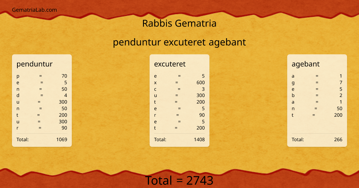 penduntur excuteret agebant in rabbis Gematria